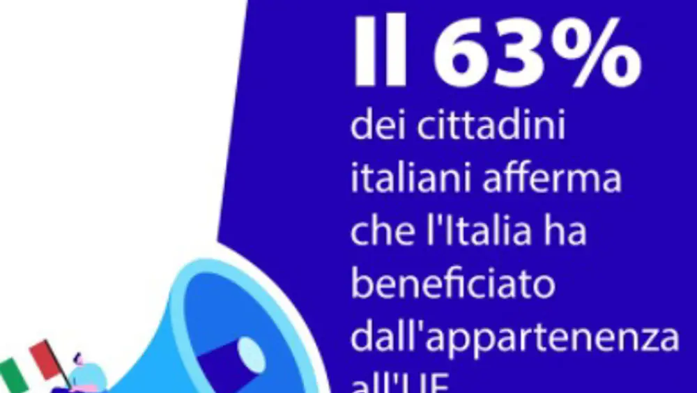 "Cresce sentimento a favore dell'UE, non deludiamo le aspettative e acceleriamo sul PNRR" "Cresce sentimento a favore dell'UE, non deludiamo le aspettative e acceleriamo sul PNRR"